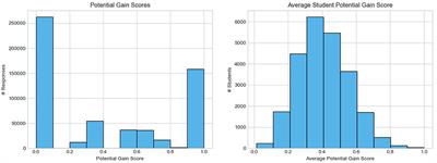 Personalized and Automated Feedback in Summative Assessment Using Recommender Systems